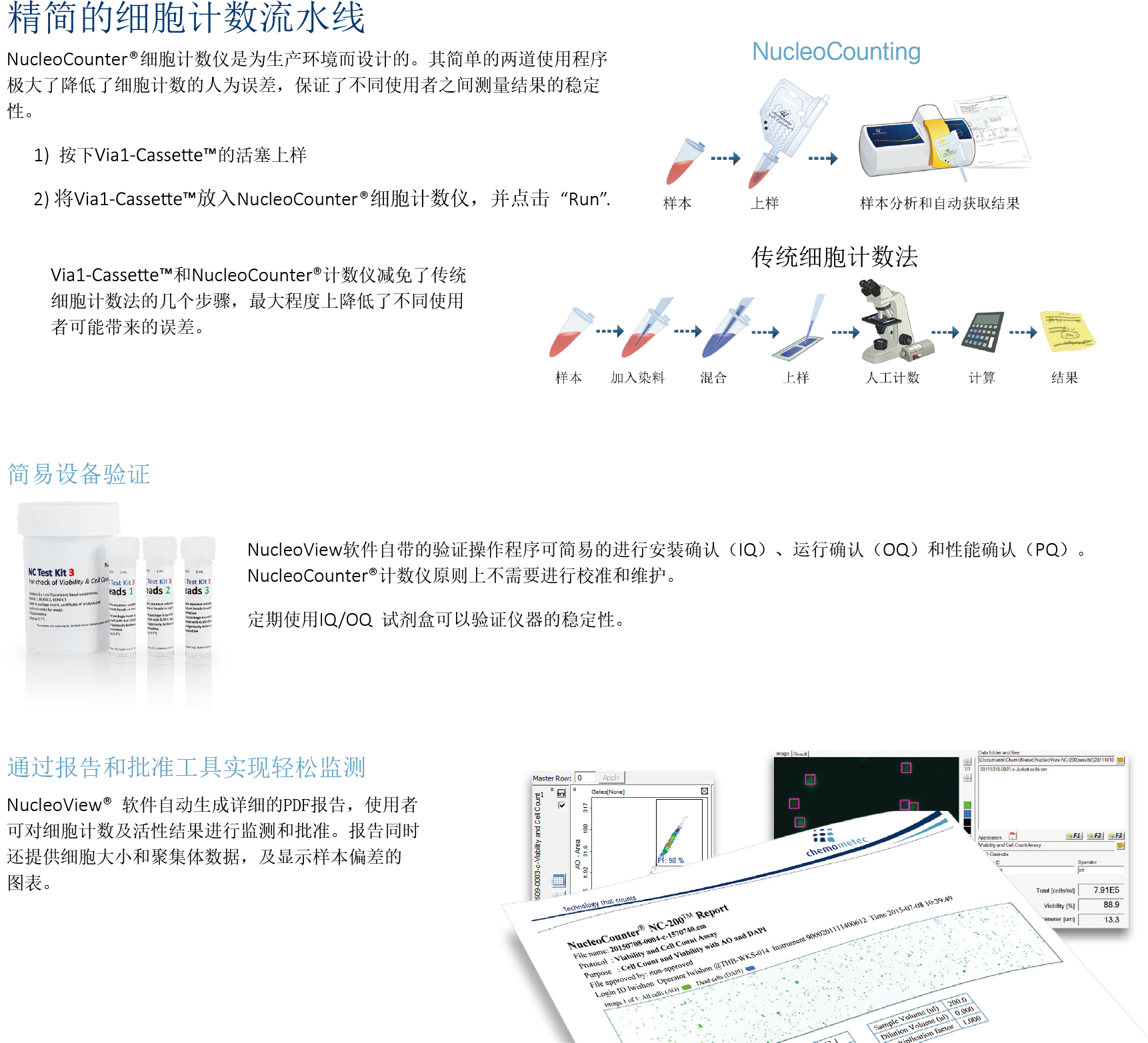 NC-200 智能自动细胞计数仪