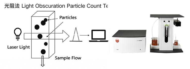 微粒光阻法sm.jpg