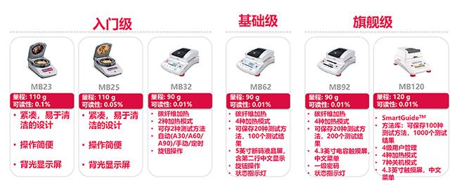 水份仪全系列.jpg