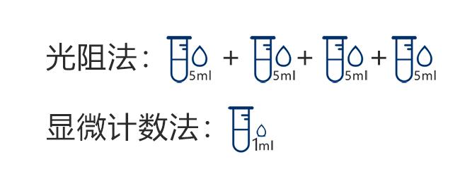 样品用量.jpg