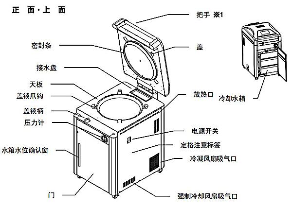 灭菌锅的示意图.jpg