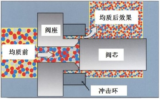研磨式高压均质机.png